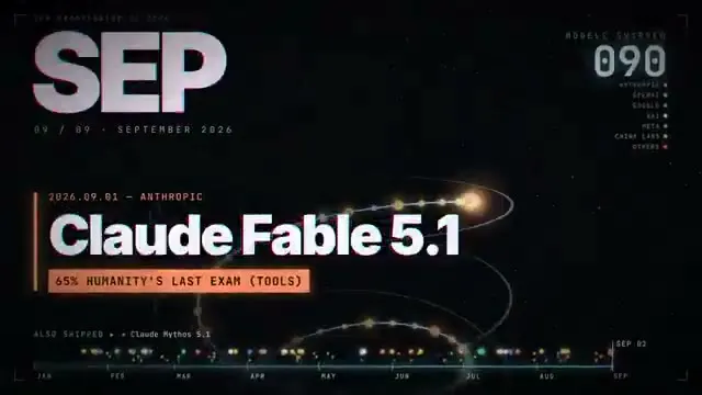 一年的大模型发布时间线